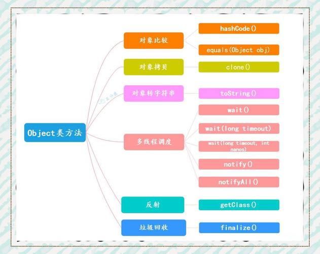 Java中equals与hashCode为何要同时重写？-图2