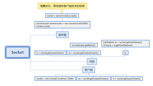 Python socket client如何实现高效通信？-图2