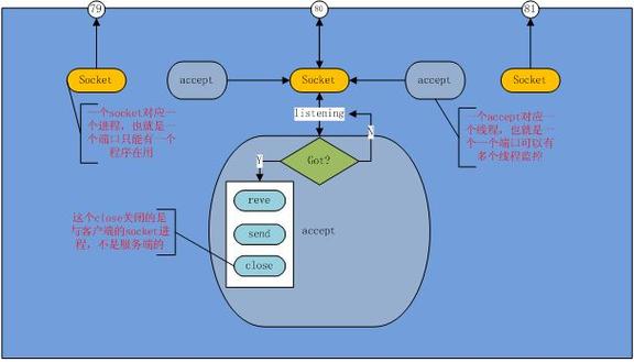 Python struct与socket如何高效处理二进制数据？-图2