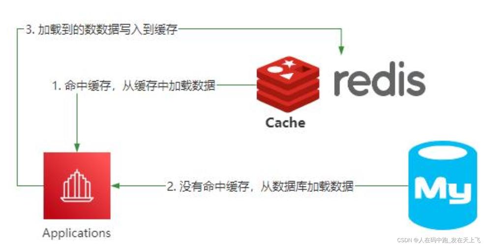 Python Redis monitor如何实时追踪数据变化？-图1