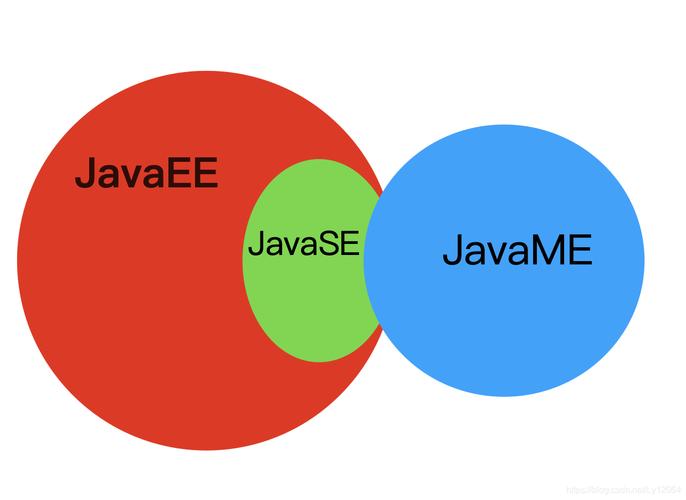 Java EE开发选哪个IDE最合适？-图1