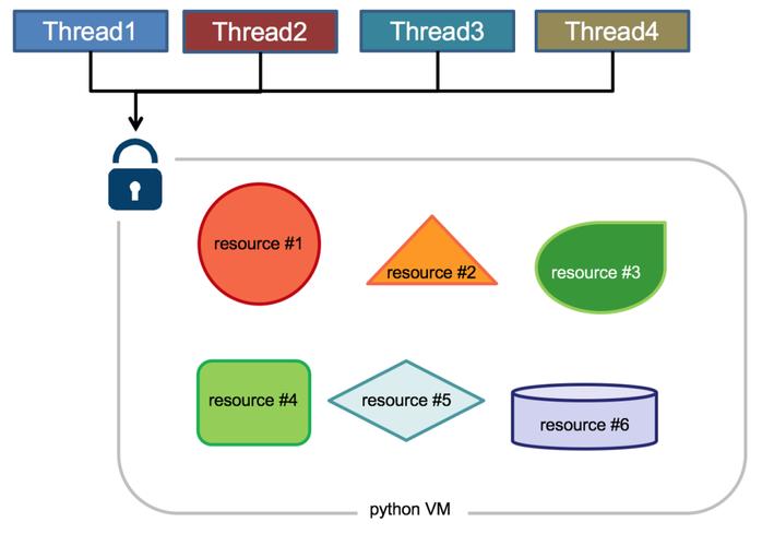 Python合并联系人,如何高效去重与整合?-图3 Python合并联系人,如何高效去重与整合?-图3