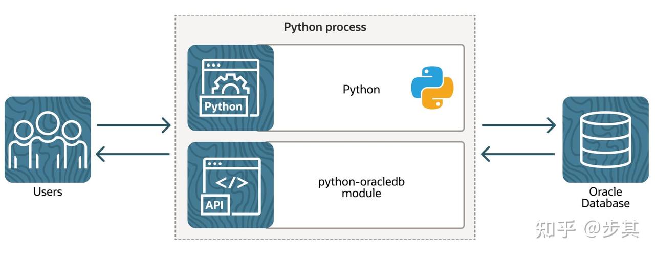 Python server client如何实现高效通信？-图3