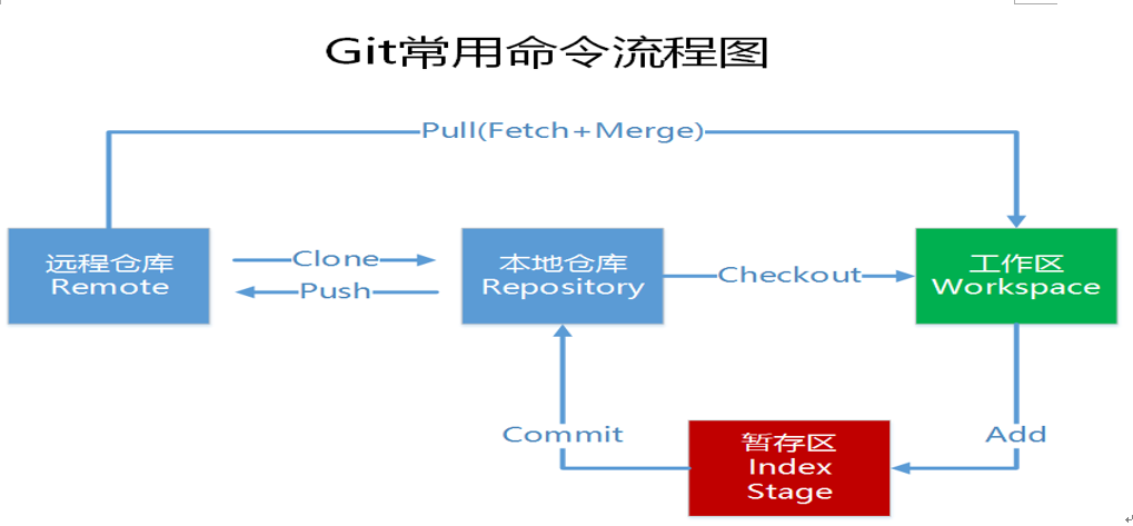 Git for Windows怎么用？新手入门教程看这里！-图1