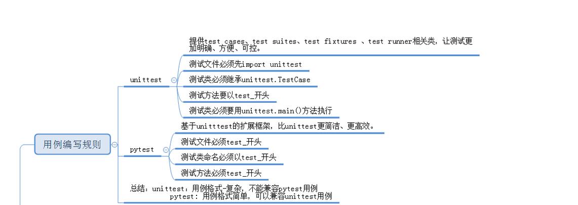 Python unittest suite如何批量执行测试用例？-图2
