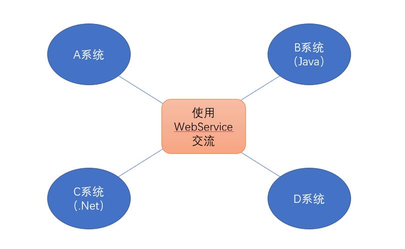 net如何调用Java的webservice？-图3