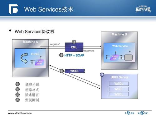 net如何调用Java的webservice?-图2 net如何调用Java的webservice?-图2