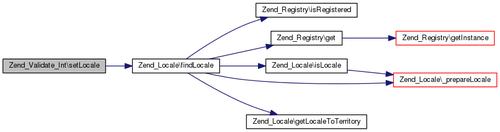 Zend Framework 2教程如何快速入门？-图2