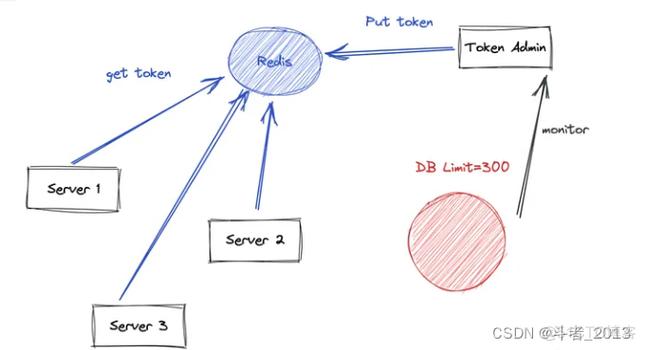 Python中Redis的flushdb命令会清空整个数据库吗?-图1 Python中Redis的flushdb命令会清空整个数据库吗?-图1