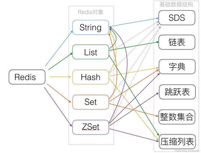 Python中Redis的flushdb命令会清空整个数据库吗?-图2 Python中Redis的flushdb命令会清空整个数据库吗?-图2
