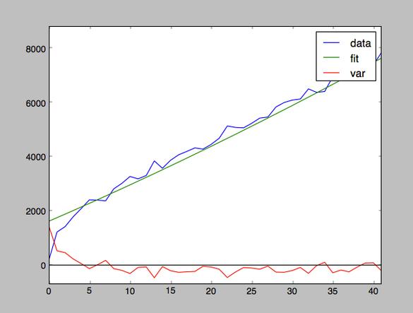 Python numpy polyfit如何实现曲线拟合?-图1 Python numpy polyfit如何实现曲线拟合?-图1