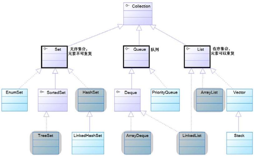 构造方法中this()如何调用同类其他构造方法?-图3 构造方法中this()如何调用同类其他构造方法?-图3