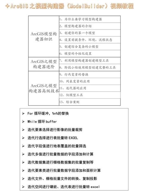 ArcGIS for Flex教程如何快速上手?-图2 ArcGIS for Flex教程如何快速上手?-图2