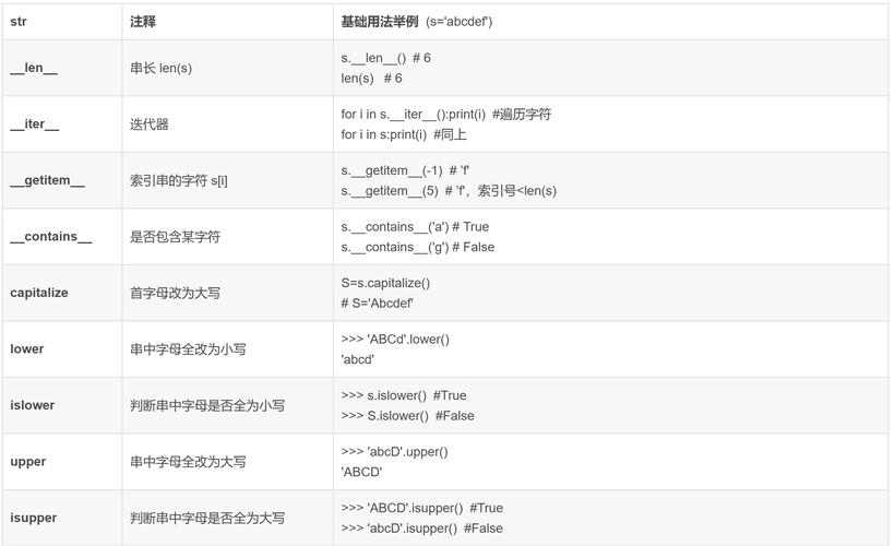 Python str如何用writeline写入文件?-图1 Python str如何用writeline写入文件?-图1
