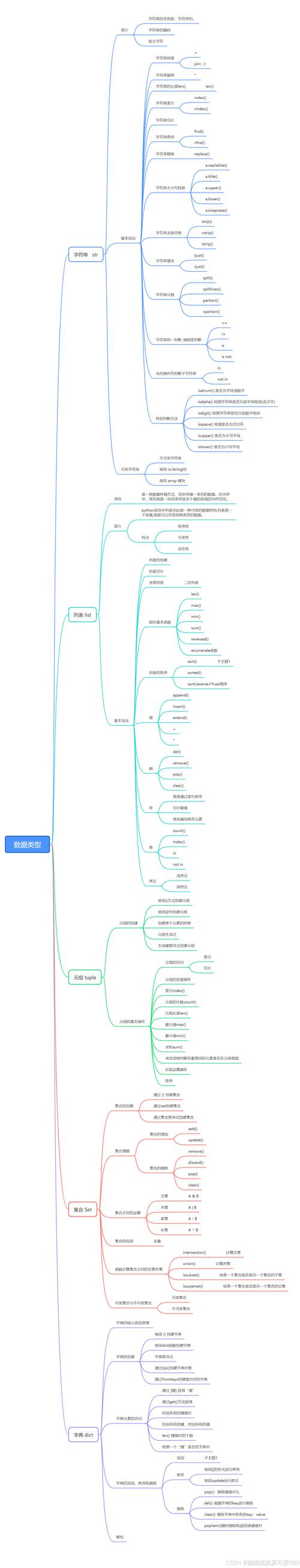 Python str如何用writeline写入文件?-图3 Python str如何用writeline写入文件?-图3