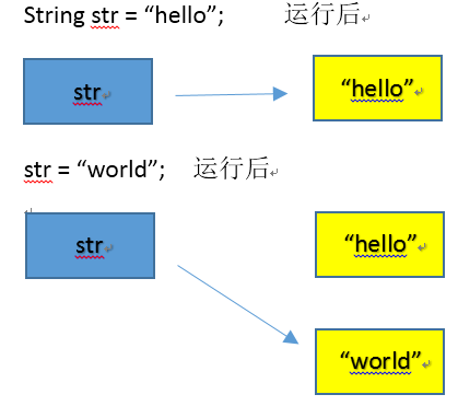 java stringbuffer-图1 java stringbuffer-图1