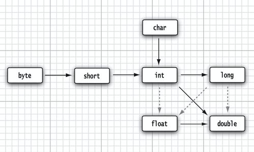 Java double 转 有何注意事项?-图3 Java double 转 有何注意事项?-图3