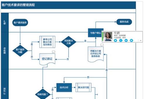 Visio教程从哪学?新手入门指南是什么?-图3 Visio教程从哪学?新手入门指南是什么?-图3