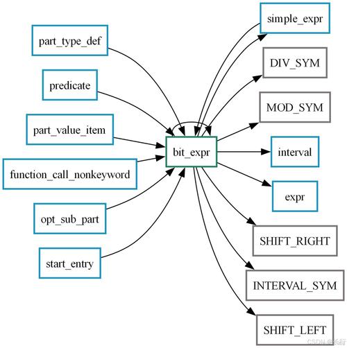 Java Android Bitmap如何高效处理与优化?-图1 Java Android Bitmap如何高效处理与优化?-图1