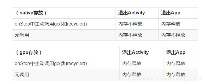 Java Android Bitmap如何高效处理与优化?-图2 Java Android Bitmap如何高效处理与优化?-图2