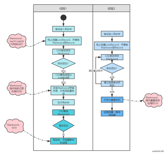 synchronized锁对象和锁方法有何区别？-图3