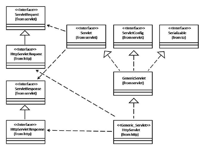 Java ServletRequest如何获取请求参数与属性?-图1 Java ServletRequest如何获取请求参数与属性?-图1