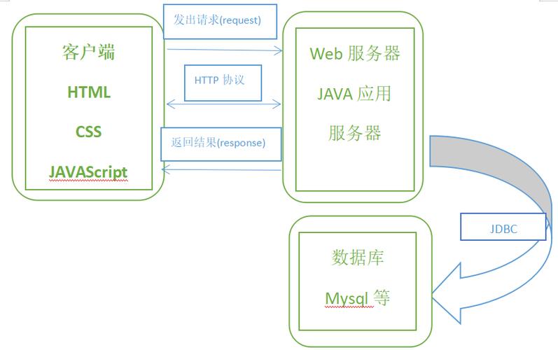 Java ServletRequest如何获取请求参数与属性?-图3 Java ServletRequest如何获取请求参数与属性?-图3