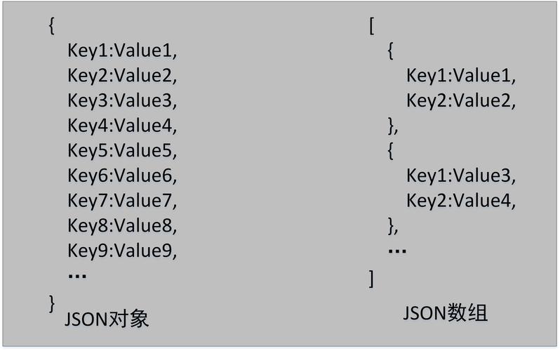 Java JSONSerializer如何自定义序列化规则?-图3 Java JSONSerializer如何自定义序列化规则?-图3
