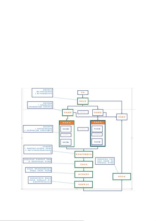 Python Selenium Grid如何实现分布式测试?-图3 Python Selenium Grid如何实现分布式测试?-图3