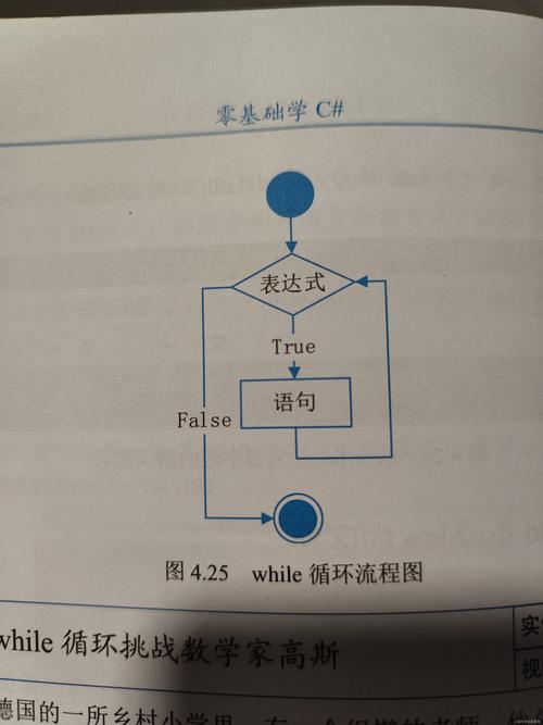 Java多重嵌套循环如何直接跳出?-图2 Java多重嵌套循环如何直接跳出?-图2