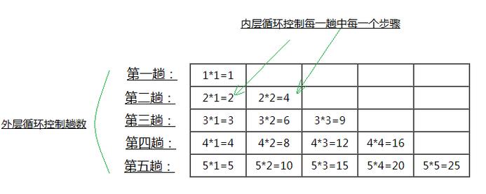 Java多重嵌套循环如何直接跳出?-图3 Java多重嵌套循环如何直接跳出?-图3