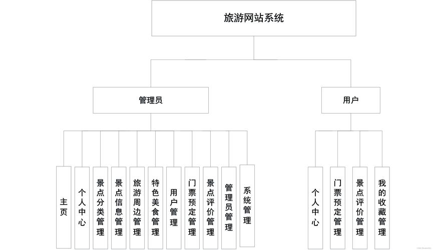 Java Web课程管理系统如何高效实现?-图1 Java Web课程管理系统如何高效实现?-图1