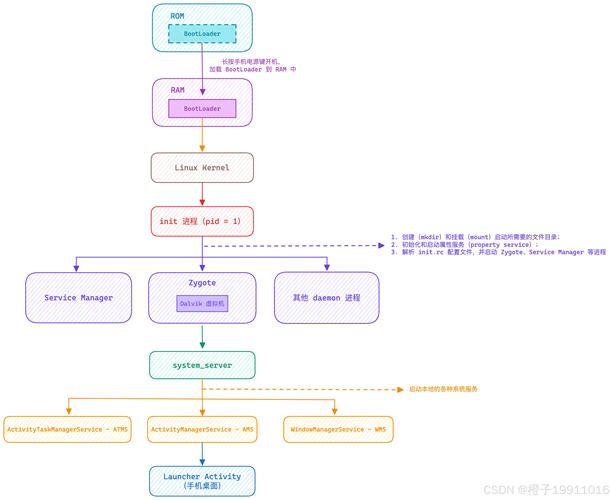 Android Eclipse教程,如何快速入门开发?-图1 Android Eclipse教程,如何快速入门开发?-图1