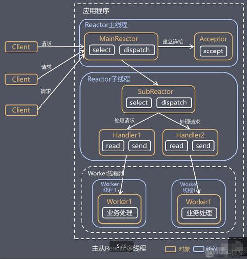 java socket 客户端 多线程-图1