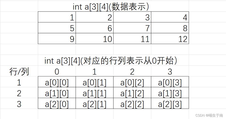 ArrayList如何转二维数组？-图2
