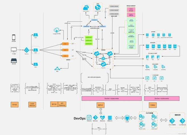 Java WebService教程从哪开始学？-图3