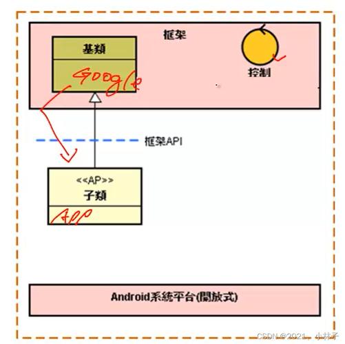 Android JNI中Java如何调用C代码？-图3