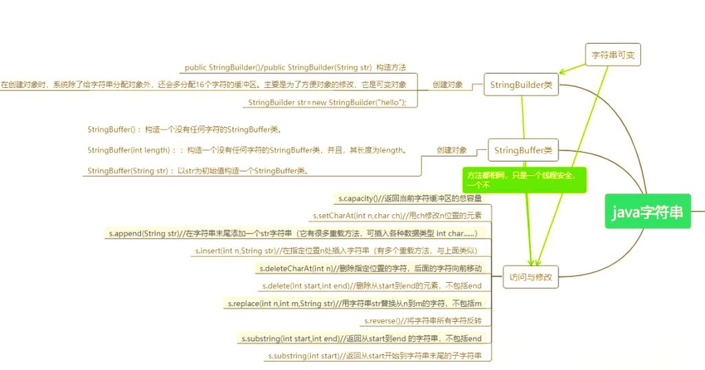 StringBuffer为何比String更适合拼接字符串？-图3