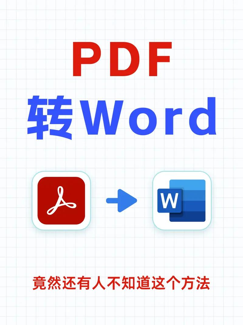 Linux下Java如何实现Word转PDF？-图3