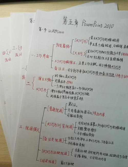 PowerPoint 2010教程从哪开始学？-图2