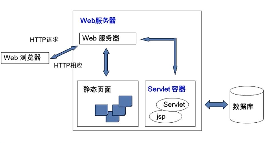 Java序列化如何与WebService结合使用？-图1