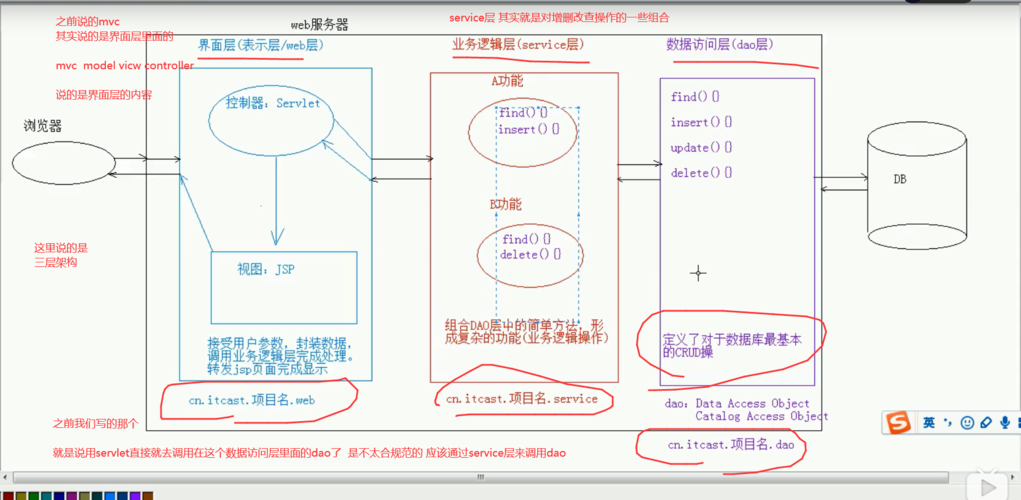 Java序列化如何与WebService结合使用？-图2