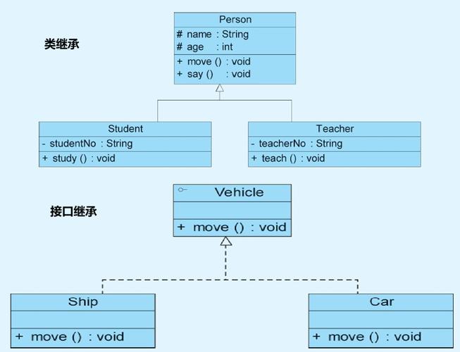 Eclipse如何将Java代码转为UML图？-图1