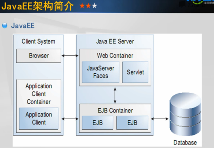 java ee web profile-图1