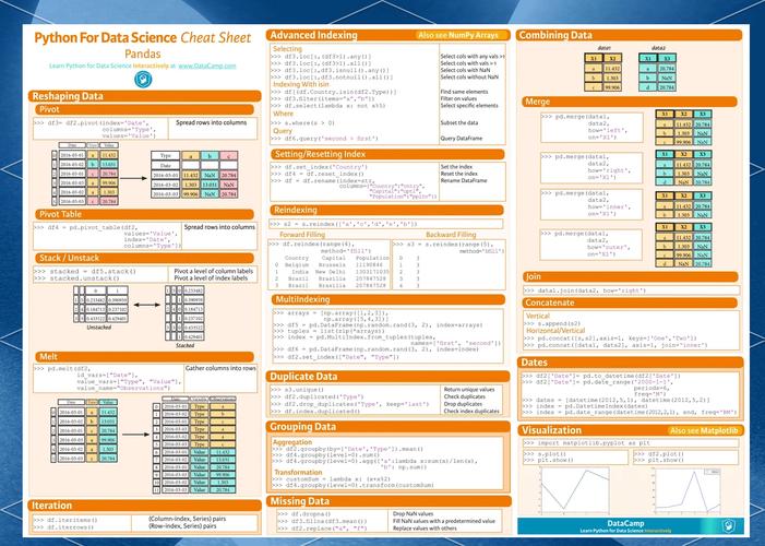 Python中pandas的append方法为何被弃用？-图3