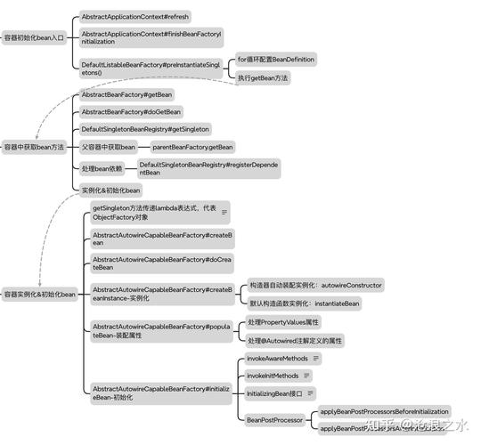 Java中如何获取Spring Bean？-图2