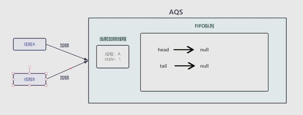 Cas Client for Java如何快速集成与配置？-图1