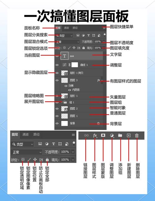 Photoshop CS5视频教程,新手如何快速上手?-图1 Photoshop CS5视频教程,新手如何快速上手?-图1