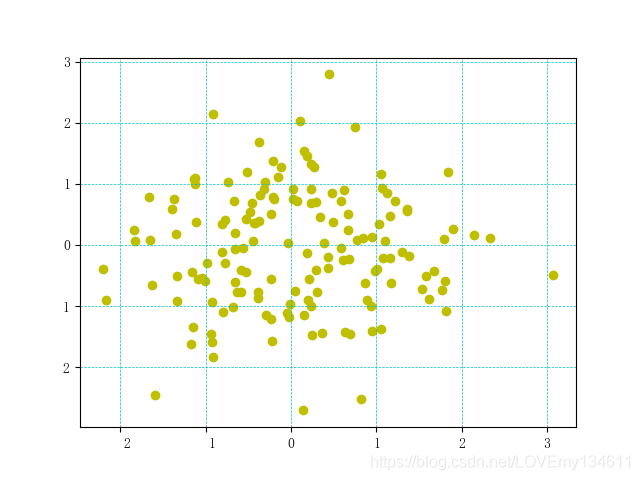 Python pyplot xticks如何自定义刻度与标签？-图2