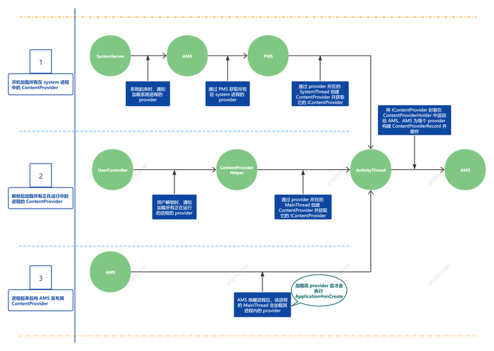 Java中Content-Length如何正确设置与使用？-图2